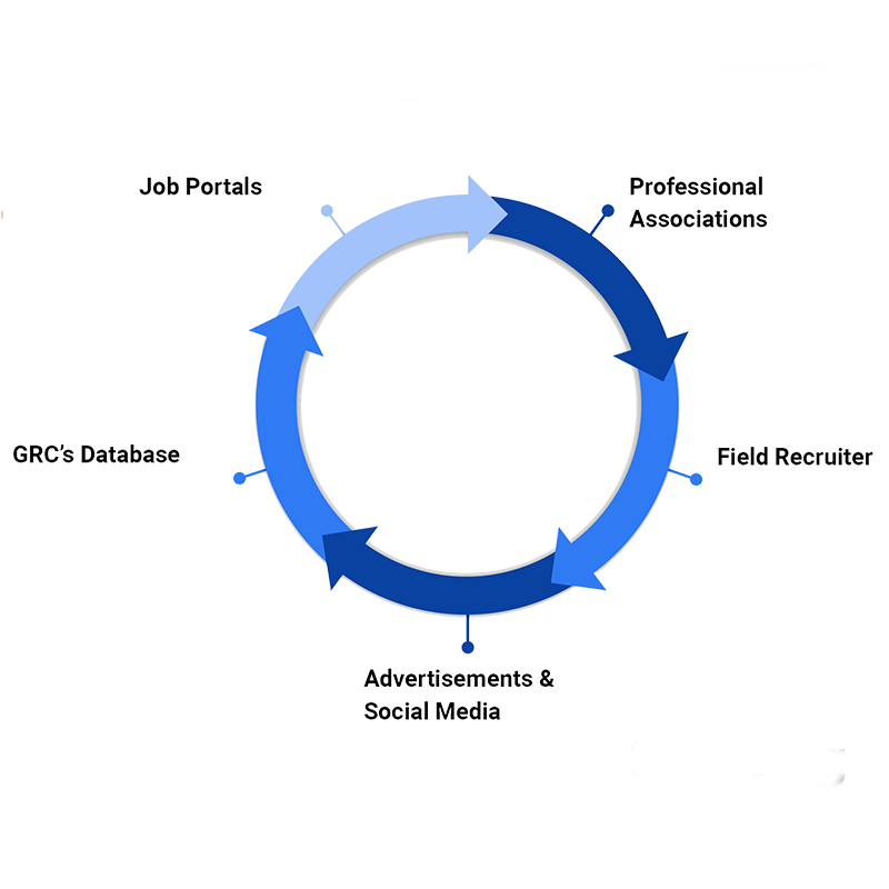 Gagan Raj- Company Profile-7