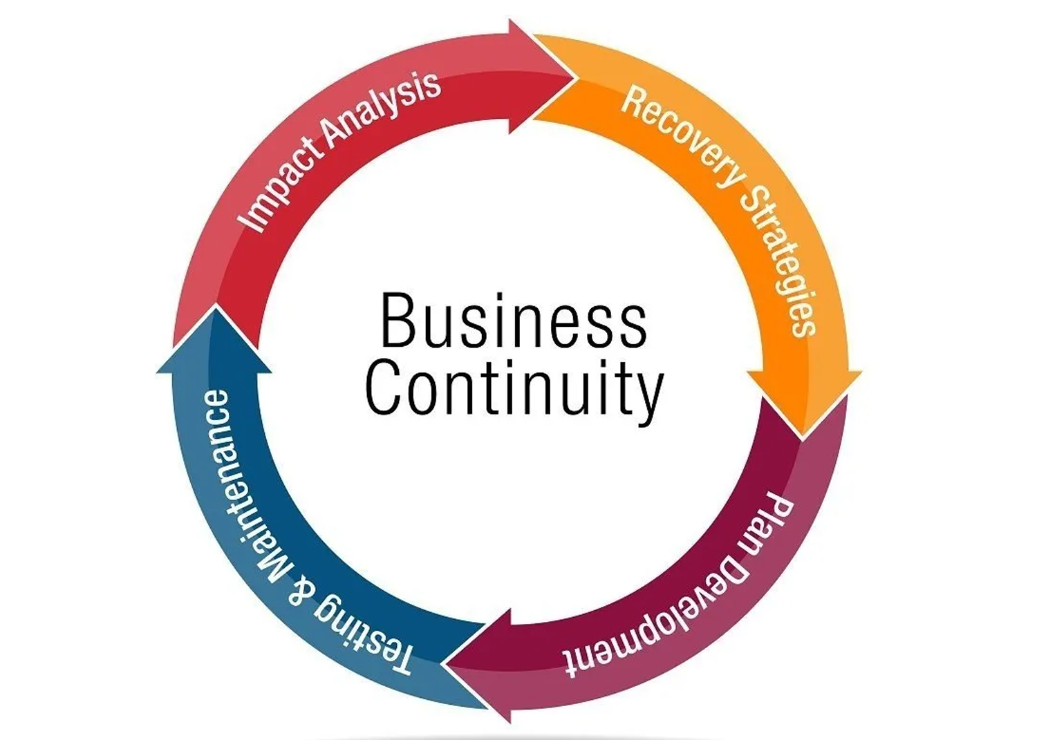business-continuity-1