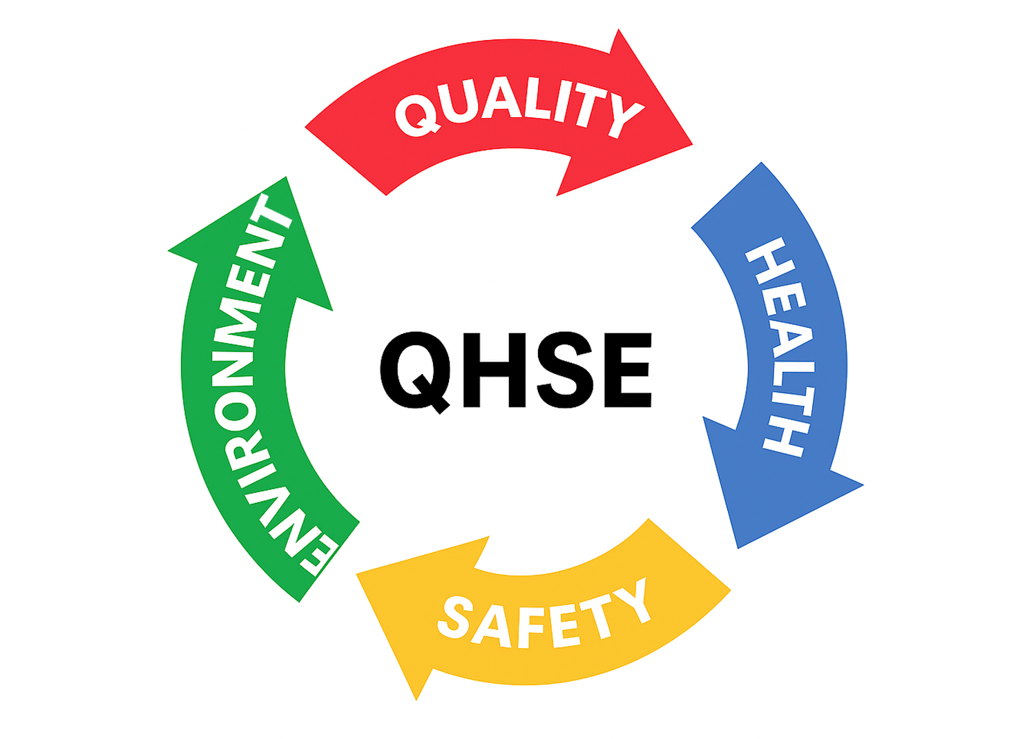 qhse-new